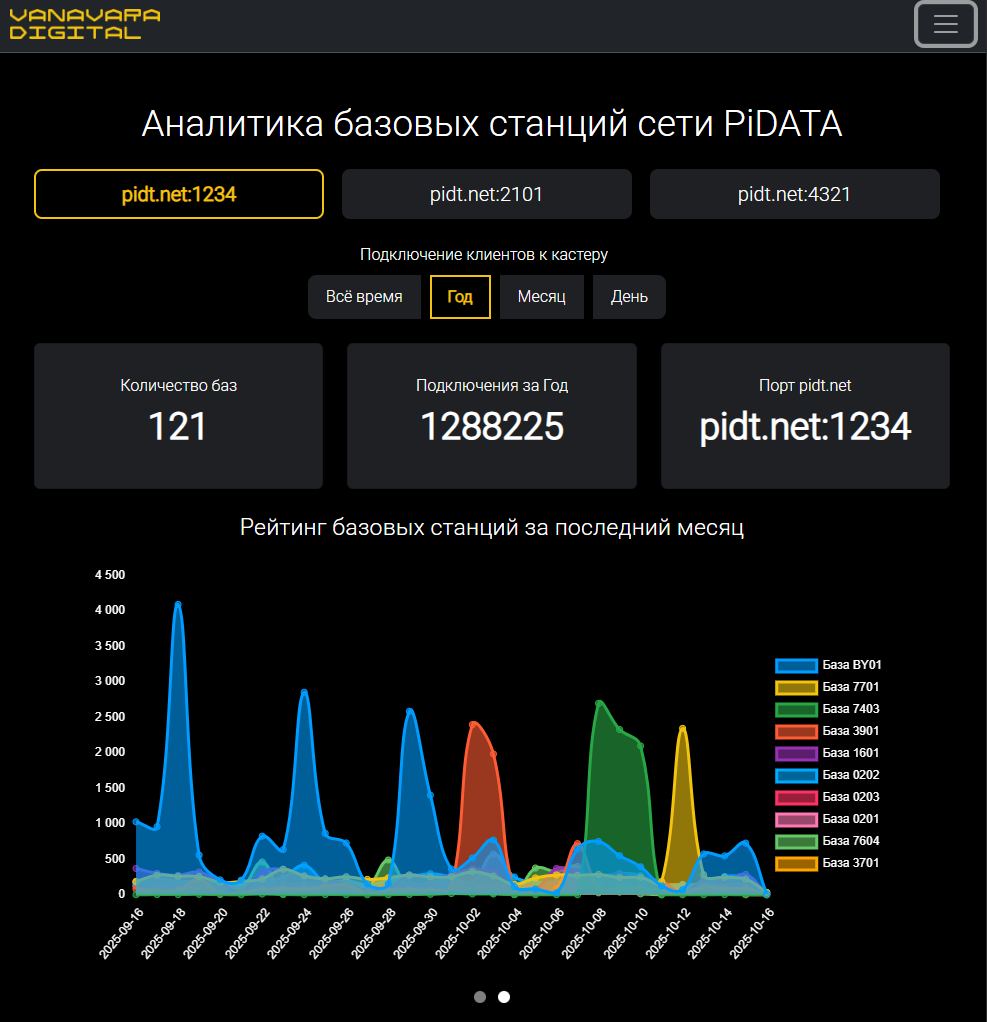 Снимок экрана 2025-10-16 115621.png